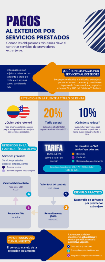 Conoce las obligaciones tributarias clave al contratar servicios de proveedores extranjeros.