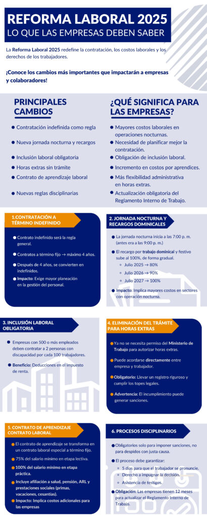 Noticia - Reforma Laboral 2025: Lo que las Empresas deben saber ...