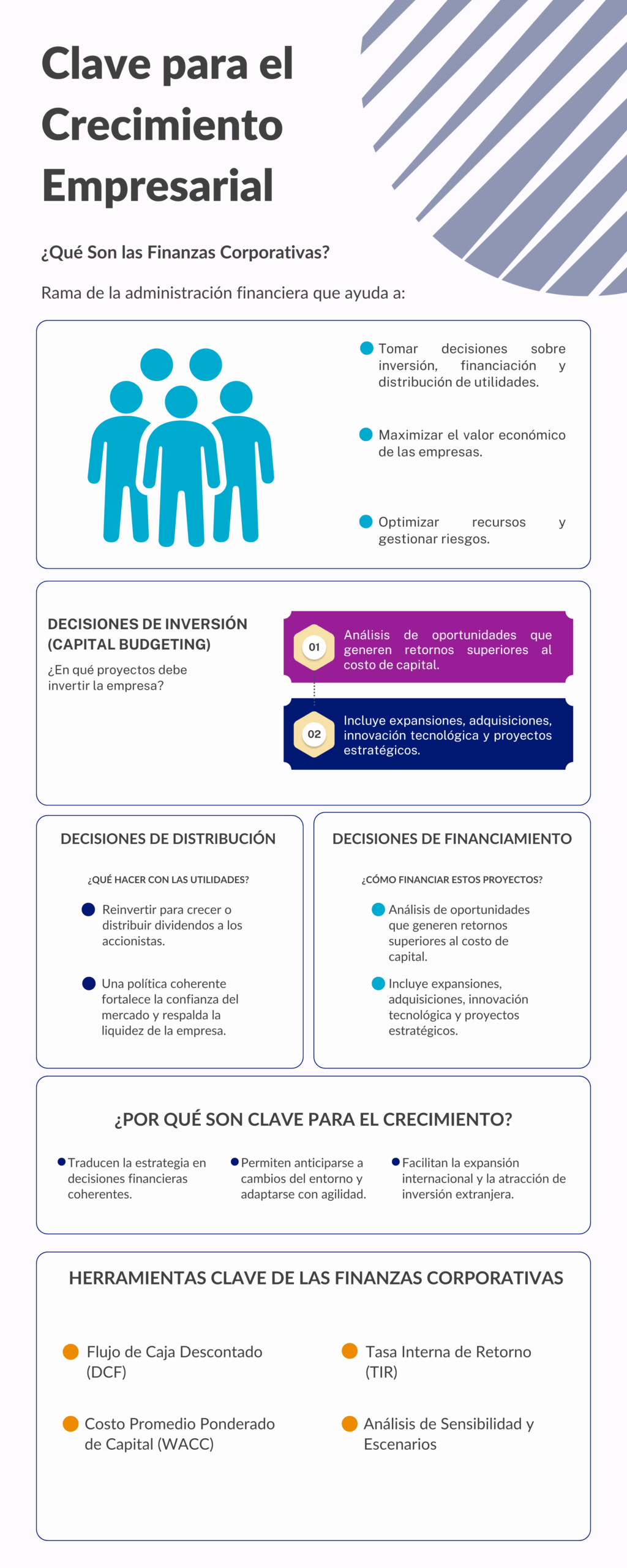 Infografía Finanzas Corporativas: decisiones de inversión, financiamiento y herramientas clave para el crecimiento empresarial.