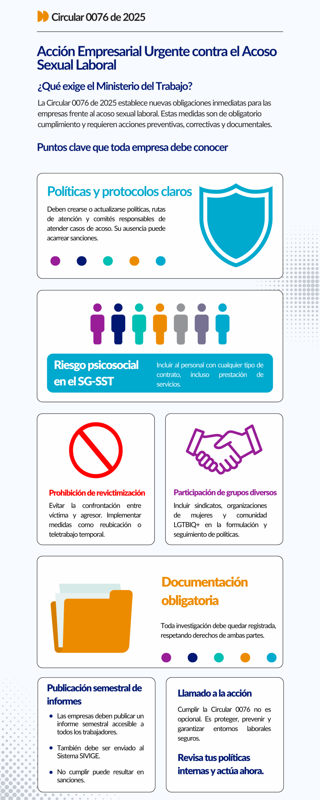 Infografía Circular 0076 de 2025: obligaciones empresariales contra el acoso sexual laboral en Colombia.