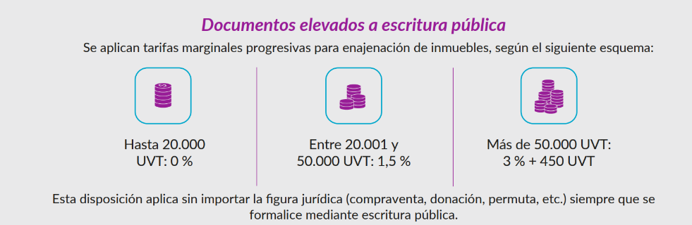 Documentos elevados a escritura pública