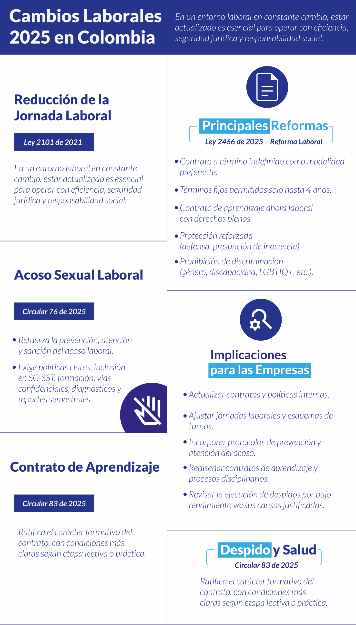 Infografía sobre los cambios laborales en Colombia 2025, que incluye reducción de la jornada, reforma laboral, acoso sexual laboral, contrato de aprendizaje e implicaciones para empresas.
